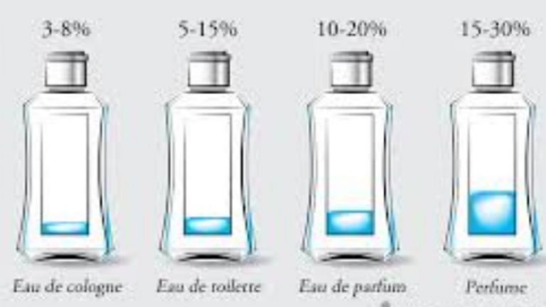 La clasificación de los perfumes según el porcentaje de aceites