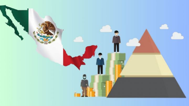 ¿Eres clase social alta, media o baja? Esta es a la que perteneces, según tu salario