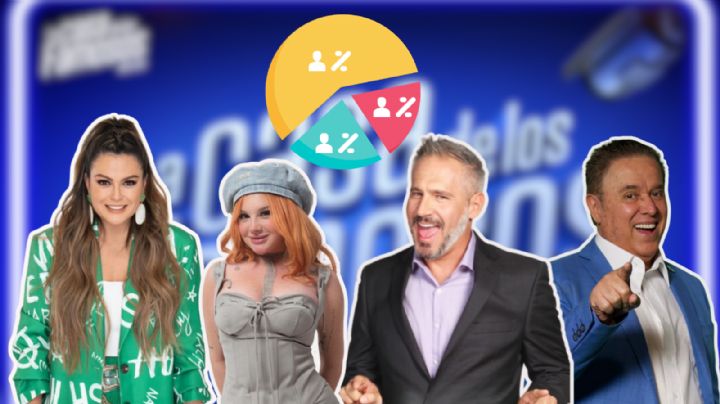 Así van las votaciones de La Casa de los Famosos, ¿Quién será el cuarto eliminado?