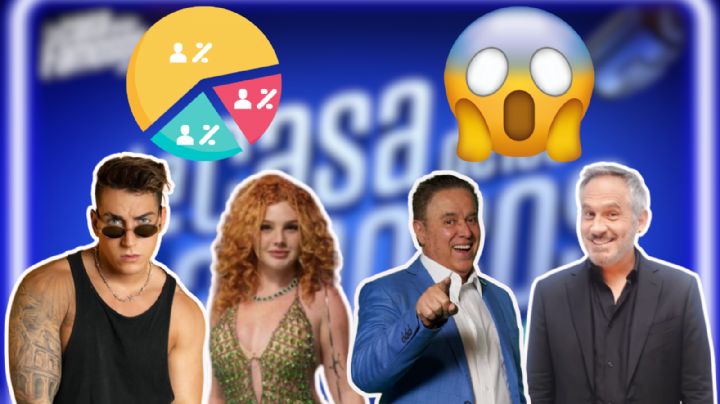 ¿Cómo van las votaciones de La Casa de los Famosos HOY 21 de septiembre?