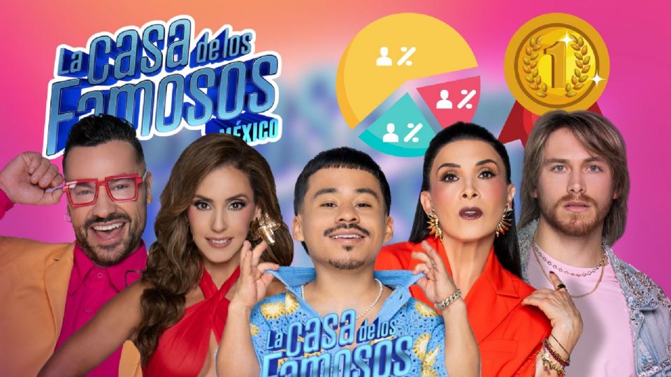 Votaciones definitivas de la última semana de LCDLFM 2025