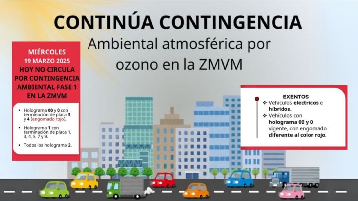 Mantienen Contingencia Ambiental en Valle de México; Doble Hoy No Circula este 19 de marzo