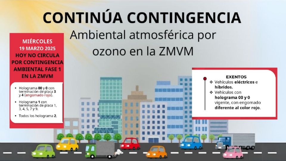 ¿Cómo aplica el Doble Hoy No Circula este 19 de marzo?
