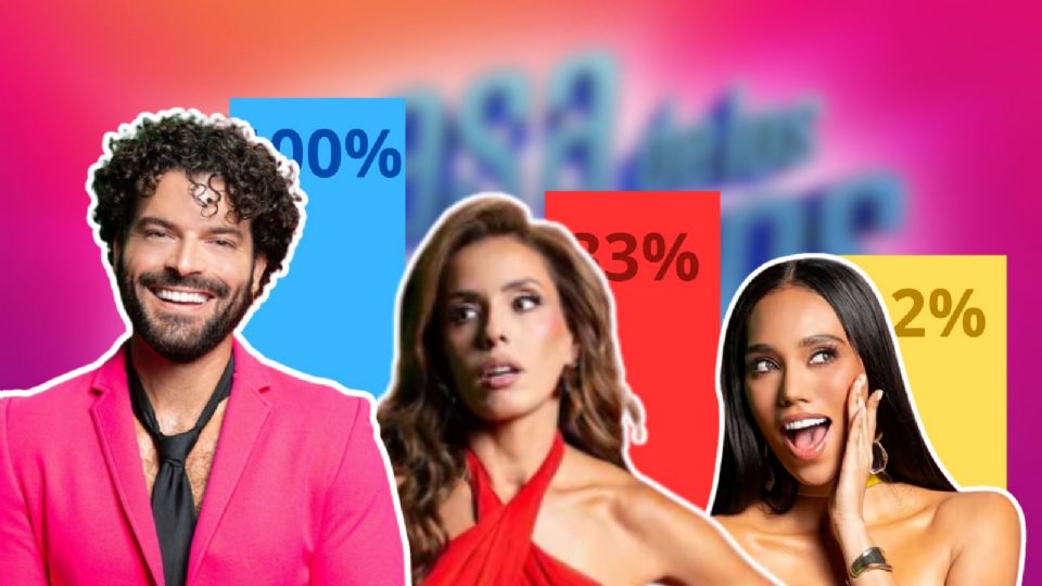 Cómo van las votaciones de La Casa de los Famosos México.