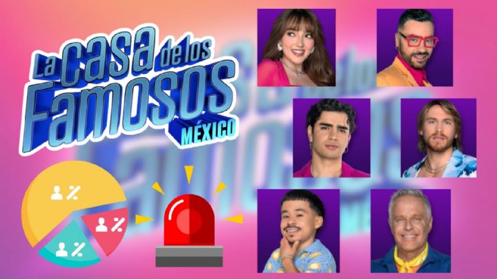 La Casa de los Famosos México 2025: Votaciones definitivas de la séptima semana, ¿Quién es el eliminado de HOY 14 de septiembre?
