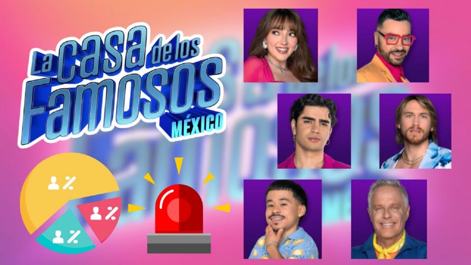 Votaciones definitivas de la séptima semana de La Casa de los Famosos México 2025.