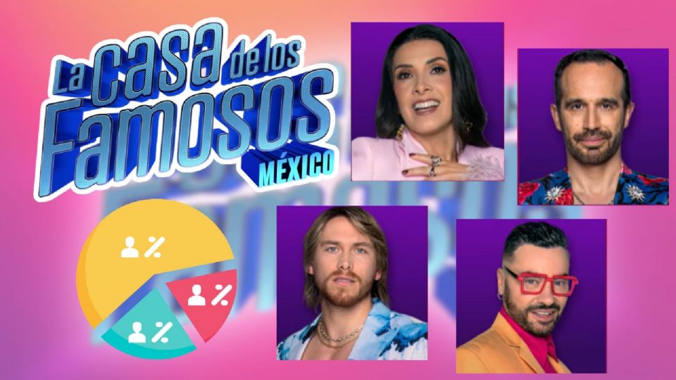 Votaciones LCDLFM 2025, 18 de septiembre